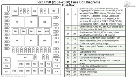 2007 f150 obd2 fuse location